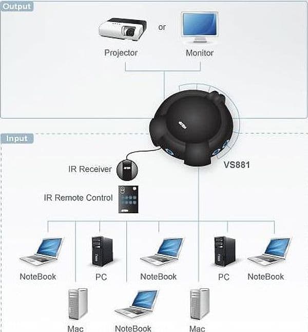 Video Switch 8 vie SVGA con telecomando, VS881-AT-G