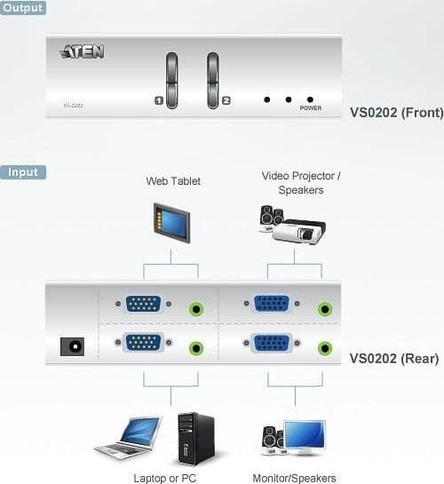 Matrix Switch Video 2 IN 2 OUT VGA con Audio, VS0202 in Selettori audio-video Scontolo.net - Potenza, commercioVirtuoso.it