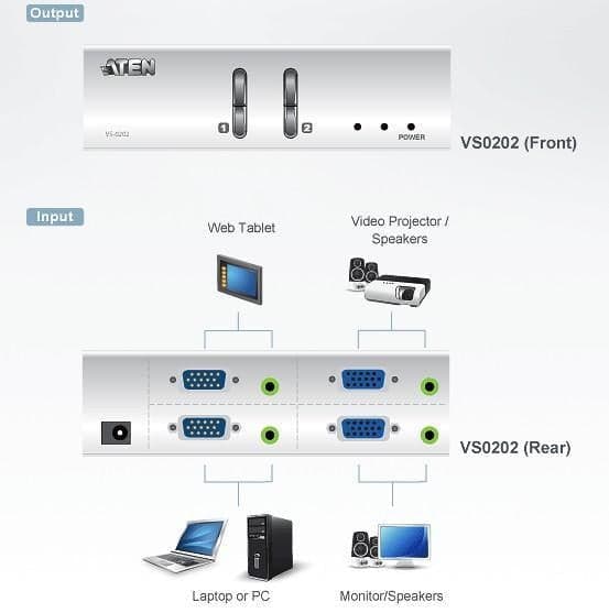 Matrix Switch Video 2 IN 2 OUT VGA con Audio, VS0202 in Selettori audio-video Scontolo.net - Potenza, commercioVirtuoso.it