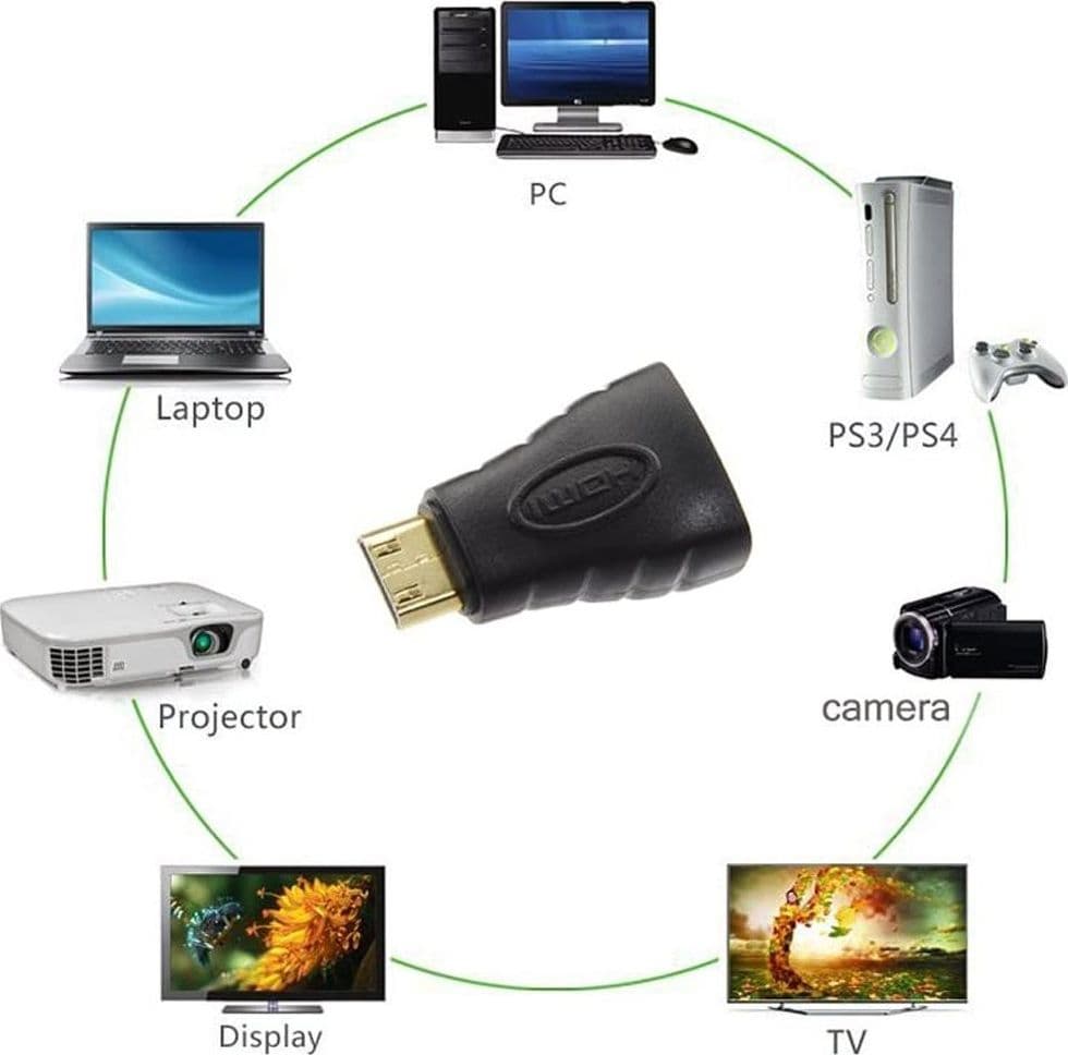 Adatattore da Mini HDMI Maschio a HDMI Femmina in Cavi HDMI Scontolo.net - Potenza, commercioVirtuoso.it