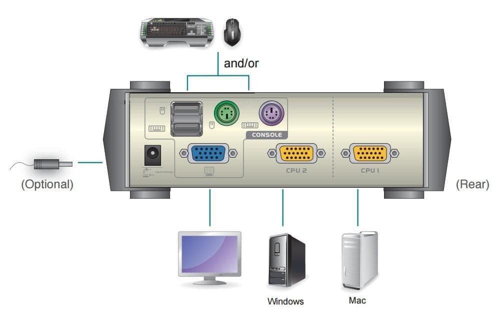 Switch KVM USB/PS2 VGA a 2 porte, CS82U in  Scontolo.net - Potenza, commercioVirtuoso.it