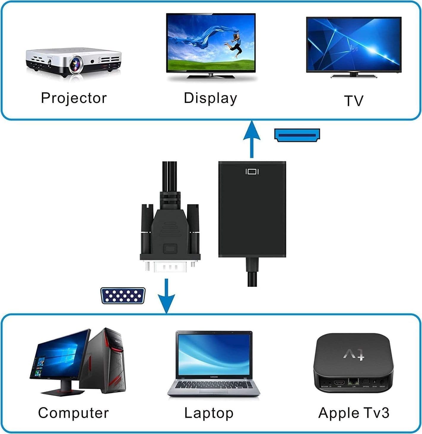 Adattatore Convertitore VGA a HDMI con Supporto Audio via USB in  Scontolo.net - Potenza, commercioVirtuoso.it
