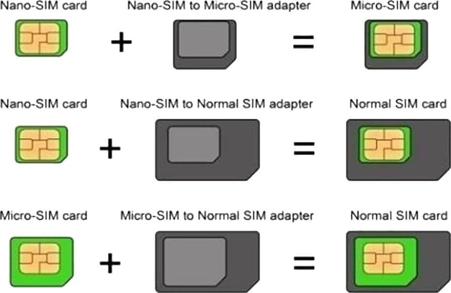 Adattatore Scheda SIM (4 in 1) nano-SIM, Micro-SIM e SIM Nero in Strumenti e accessori per le SIM Scontolo.net - Potenza, commercioVirtuoso.it