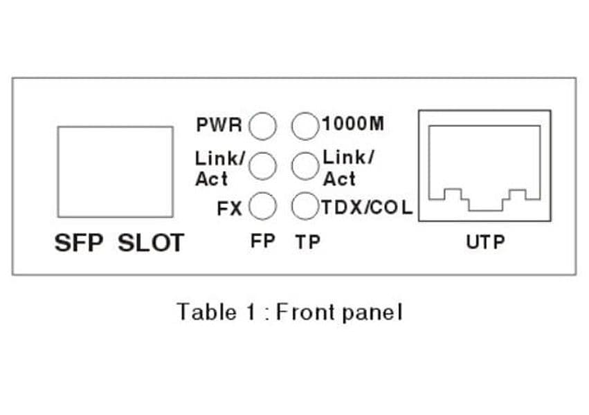 Convertitore RJ45 10/100/1000 Gigabit Ethernet slot SFP in  Scontolo.net - Potenza, commercioVirtuoso.it
