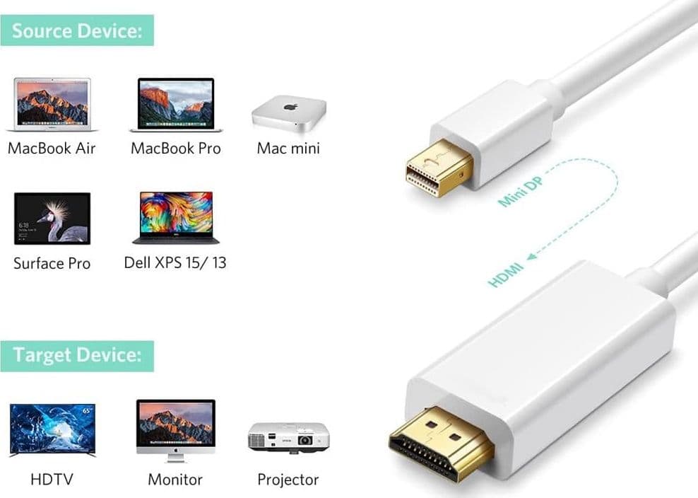 Cavo Monitor Mini DisplayPort (Thunderbolt) / HDMI 2m Bianco in Cavi HDMI Scontolo.net - Potenza, commercioVirtuoso.it