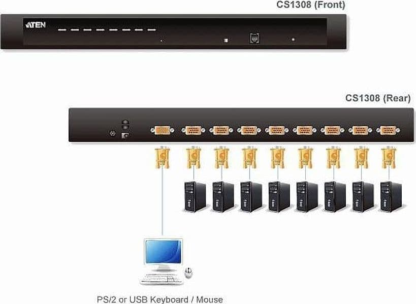 KVM Switch 8 porte combo USB + PS2, CS1308 in  Scontolo.net - Potenza, commercioVirtuoso.it