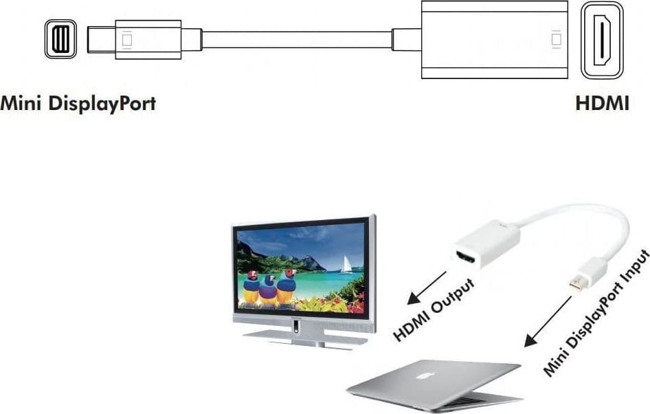 Adattatore Mini DisplayPort (Thunderbolt) 1.2 / HDMI 15cm Bianco in  Scontolo.net - Potenza, commercioVirtuoso.it