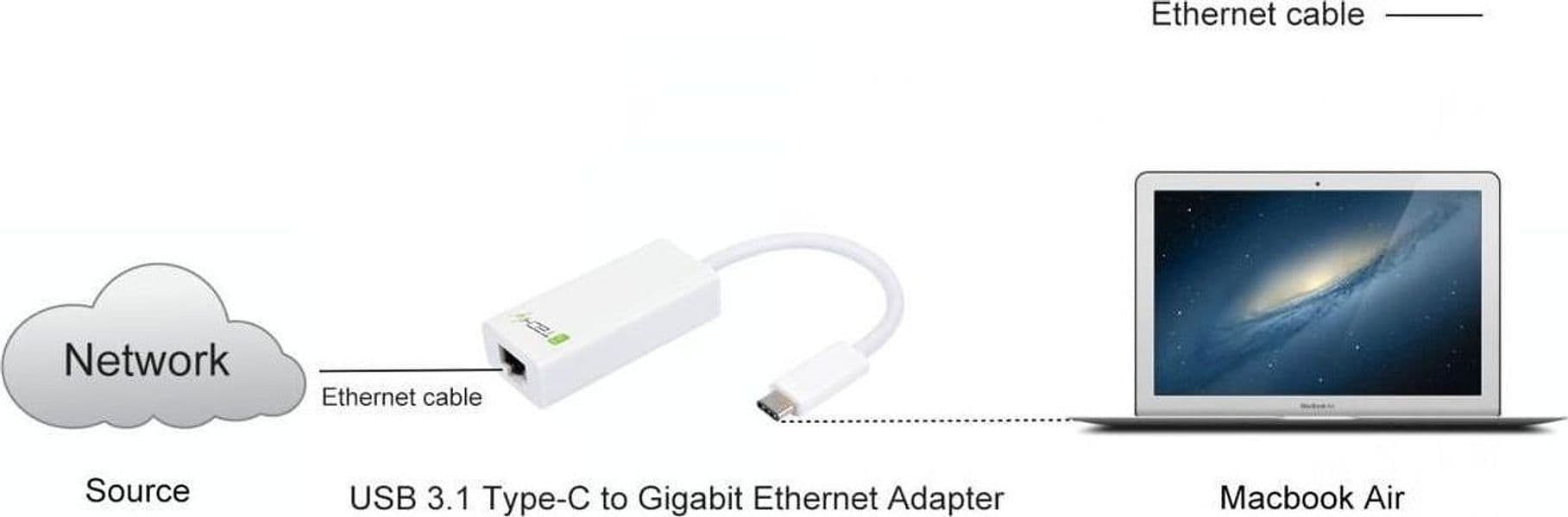 Cavo Convertitore Adattatore da USB-C&trade M a Gigabit Ethernet in Adattatori USB wireless Scontolo.net - Potenza, commercioVirtuoso.it