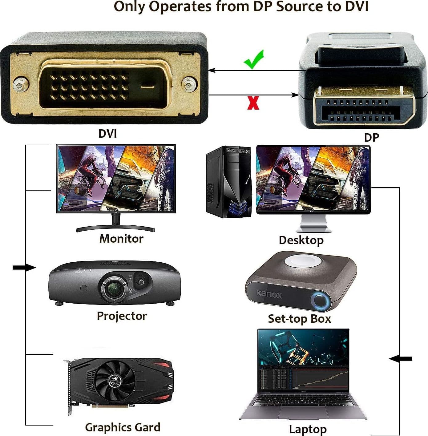 Cavo Monitor DisplayPort 1.2 a DVI 3 metri in  Scontolo.net - Potenza, commercioVirtuoso.it