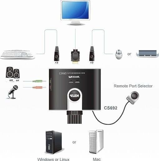 Switch KVM USB HDMI a 2 porte con Audio, CS692