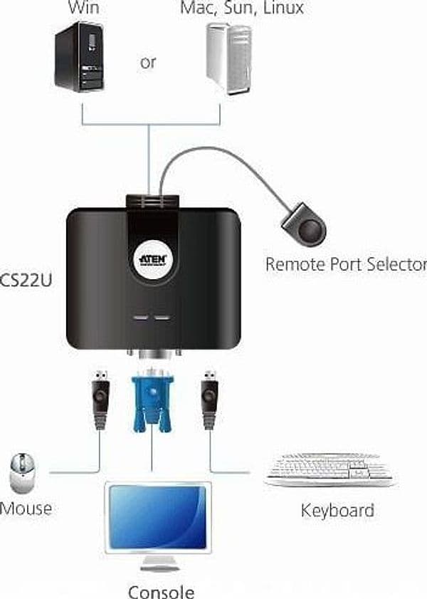 Switch KVM USB VGA a 2 porte, CS22U