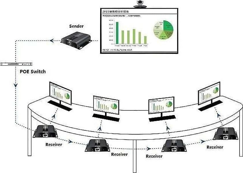 Ricevitore Aggiuntivo Extender HDMI HDBitT PoE IR Cavo Cat.5e/6 120m in Cavi HDMI Scontolo.net - Potenza, commercioVirtuoso.it