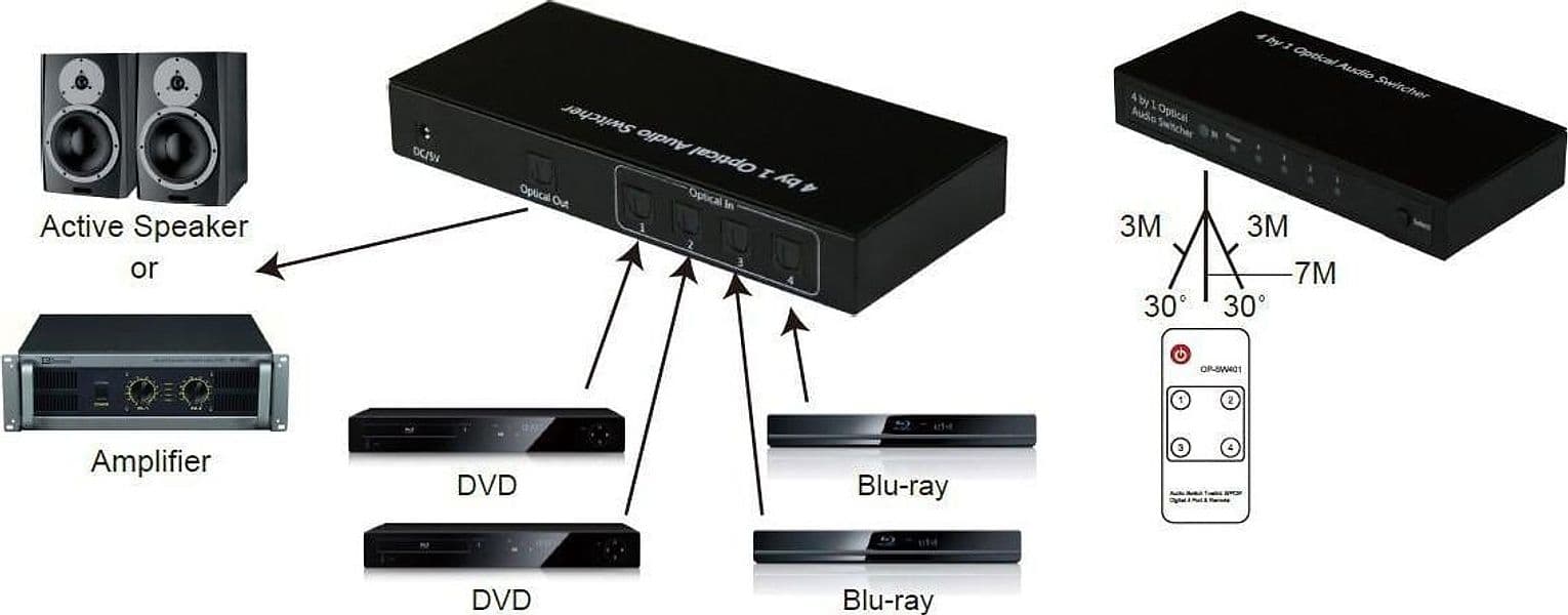 Switch Audio Toslink 4 Porte con Telecomando IR in Selettori audio-video Scontolo.net - Potenza, commercioVirtuoso.it