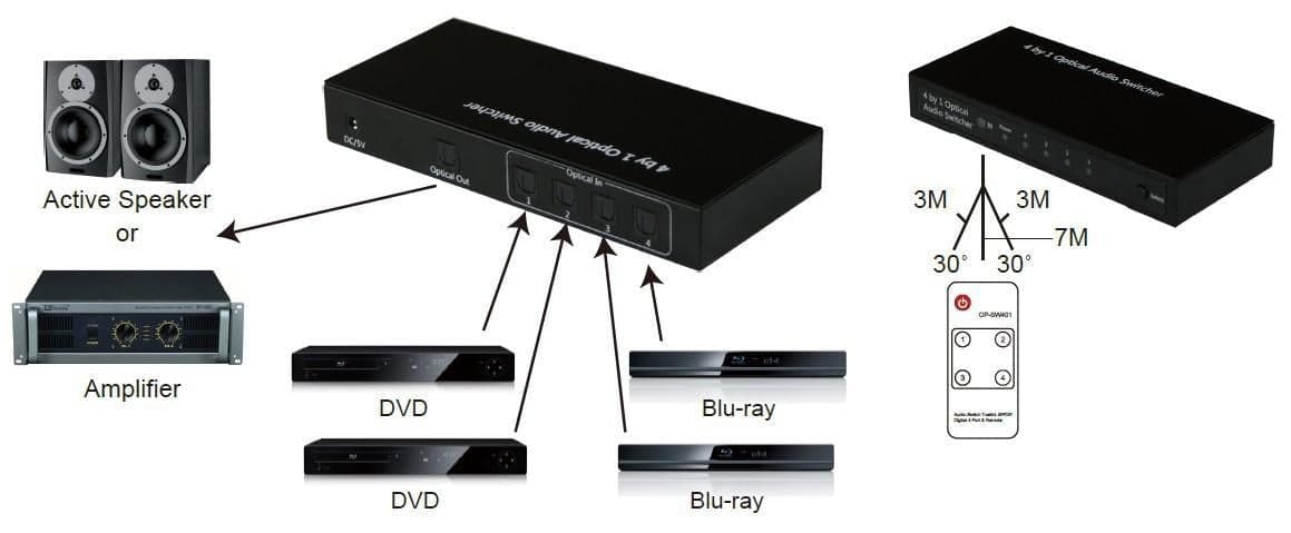 Switch Audio Toslink 4 Porte con Telecomando IR in Selettori audio-video Scontolo.net - Potenza, commercioVirtuoso.it
