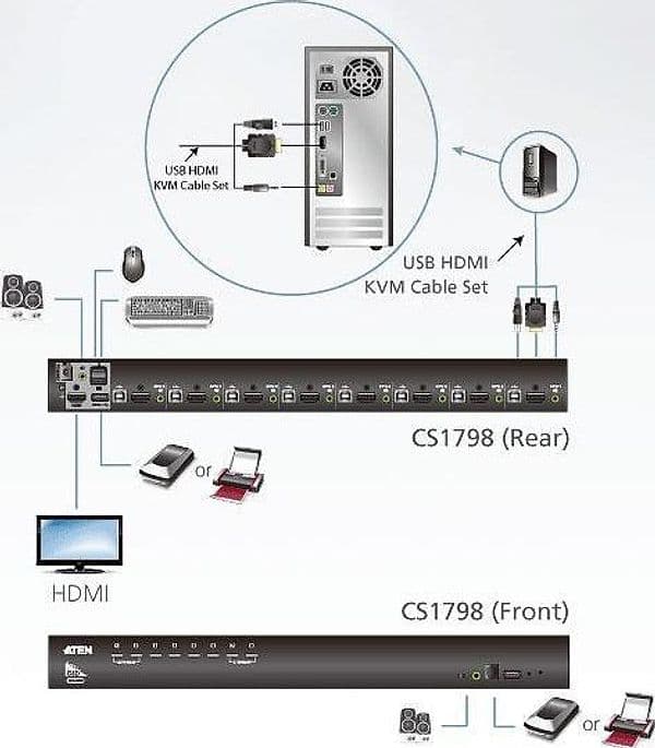 Switch KVM USB HDMI 8 porte CS1798 in  Scontolo.net - Potenza, commercioVirtuoso.it