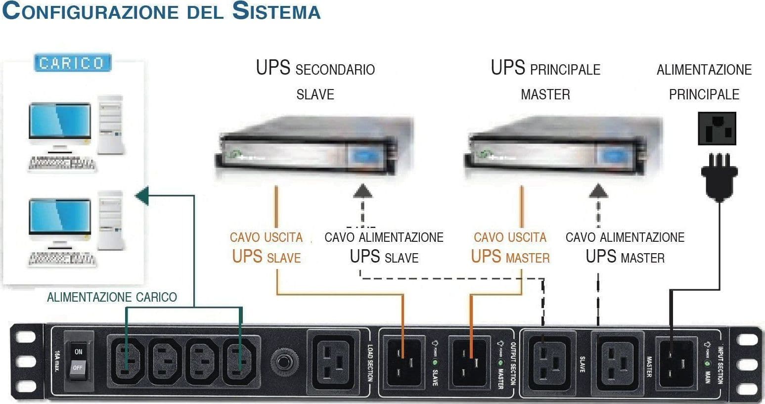Meccanismo Ridondante per ups 3-4 KVA Rack 19'' 1U