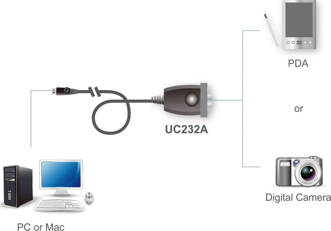 Convertitore Adattatore da USB a Seriale RS-232 con LED 1m, UC232A1-AT in  Scontolo.net - Potenza, commercioVirtuoso.it