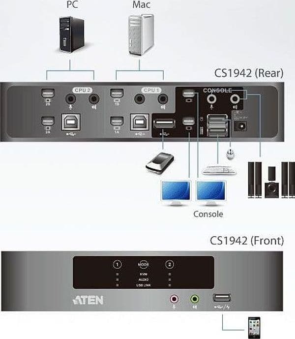 Switch KVMP per doppio schermo Mini DisplayPort (ThunderBolt) 2 USB, CS1942-AT-G in  Scontolo.net - Potenza, commercioVirtuoso.it
