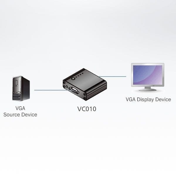 Emulatore EDID per Monitor VGA, VC010 in Cavi HDMI Scontolo.net - Potenza, commercioVirtuoso.it