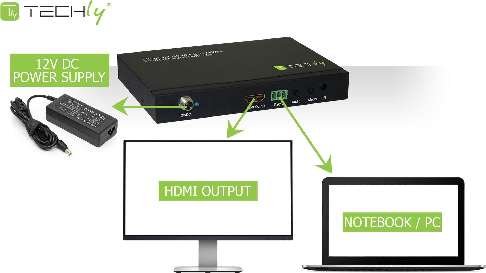 Multiview HDMI 4x1 con switch seamless in Selettori audio-video Scontolo.net - Potenza, commercioVirtuoso.it