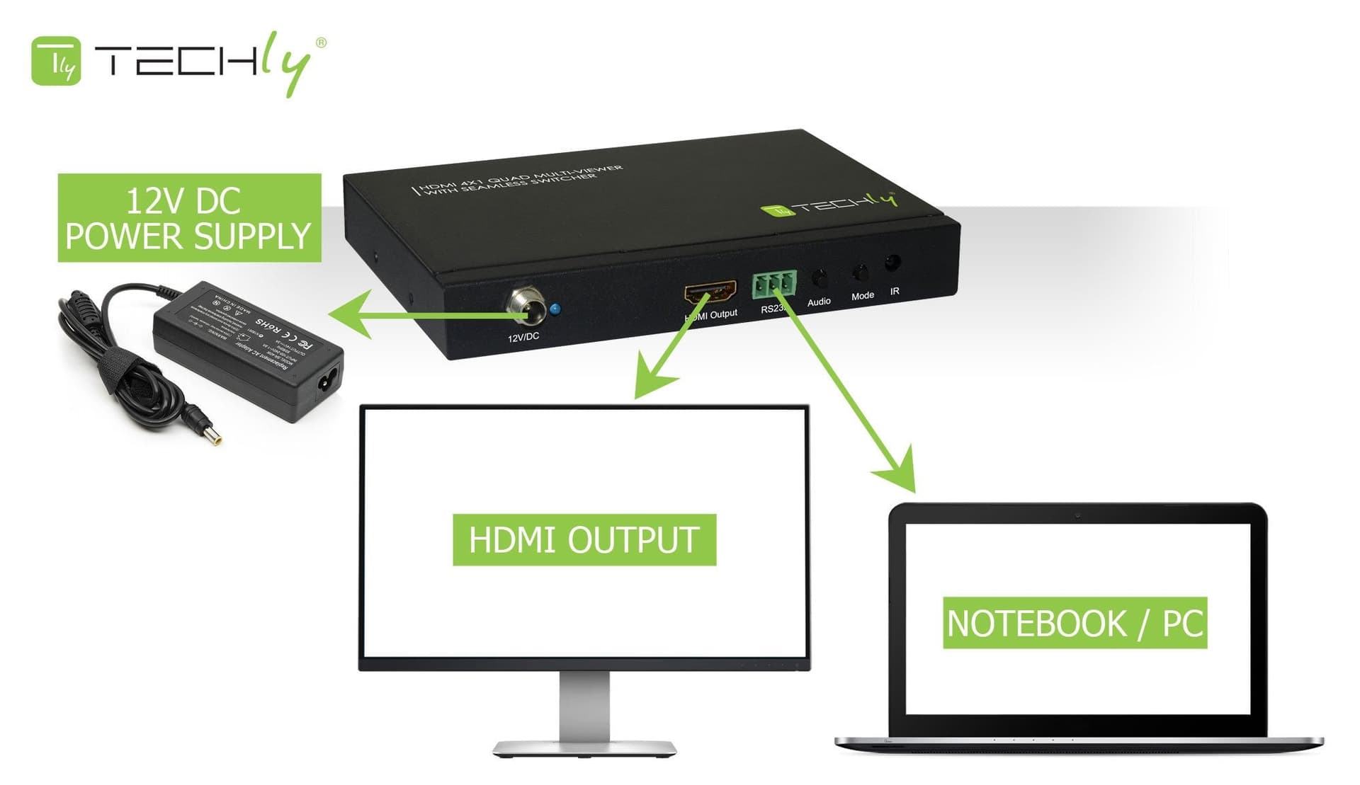 Multiview HDMI 4x1 con switch seamless in Selettori audio-video Scontolo.net - Potenza, commercioVirtuoso.it