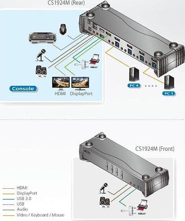 Switch KVMP 4K DisplayPort a 4 porte MST USB3.0, CS1924M in  Scontolo.net - Potenza, commercioVirtuoso.it