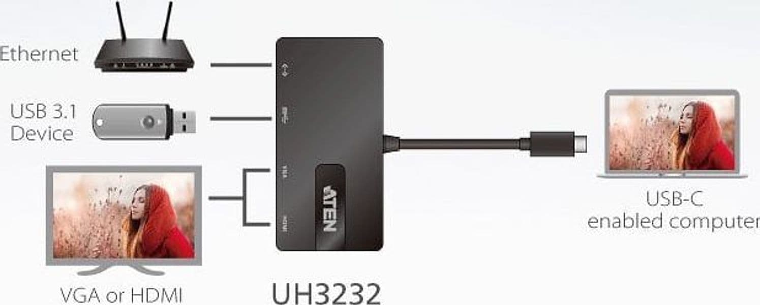 Mini Dock Multiporta USB-C&trade, UH3232 in  Scontolo.net - Potenza, commercioVirtuoso.it