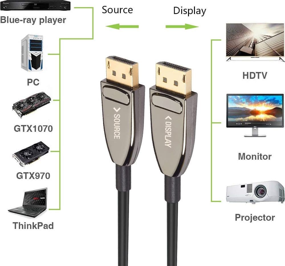 Cavo Ottico Attivo DisplayPort 1.4 Active Optical Cable 8K@60Hz 32.4 Gbps Connettori a Scatto 20m