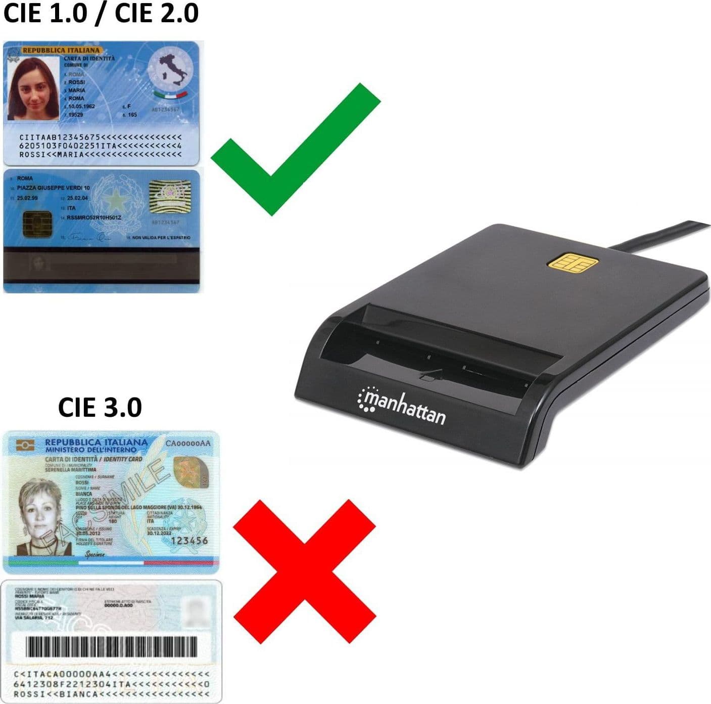 Lettore/Scrittore di Smart Card USB Compatto Nero in Lettori schede di memoria esterni Scontolo.net - Potenza, commercioVirtuoso.it