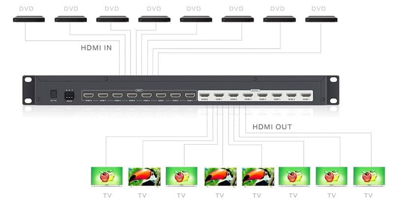 Switch Matrix 8x8 HDMI in Selettori audio-video Scontolo.net - Potenza, commercioVirtuoso.it