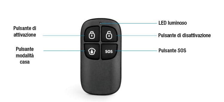 Telecomando per Sistema Antifurto Wireless RC-80 in Sistemi di allarme domestico Scontolo.net - Potenza, commercioVirtuoso.it
