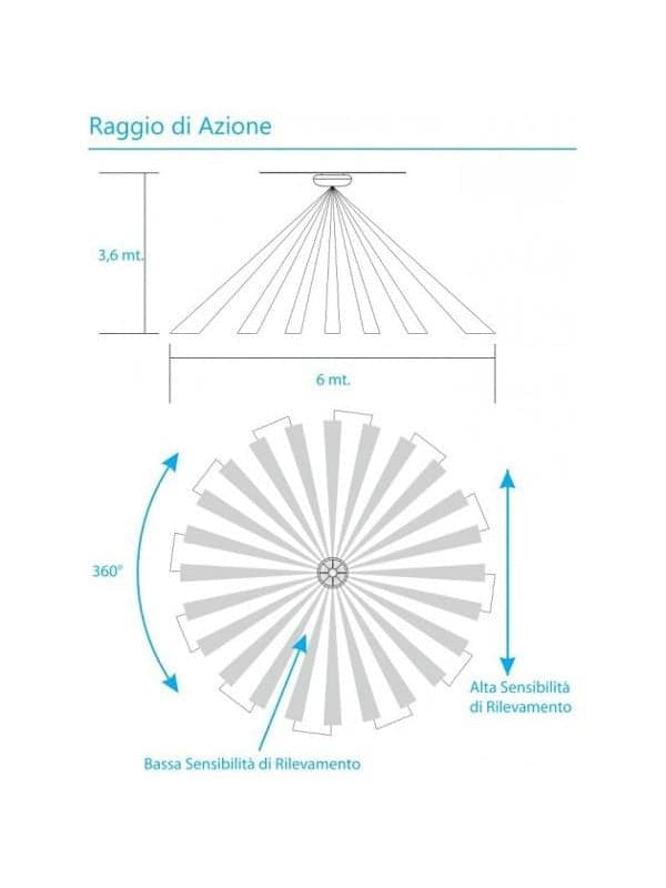 Sensore di Movimento a Soffitto per Kit Allarme 433Mhz, PIR-700 in Rilevatori di movimento Scontolo.net - Potenza, commercioVirtuoso.it