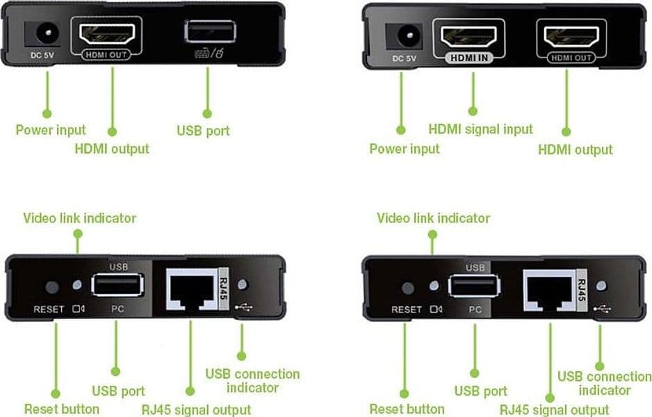 HDMI KVM Extender su Cavo di Rete fino a 60 metri in  Scontolo.net - Potenza, commercioVirtuoso.it