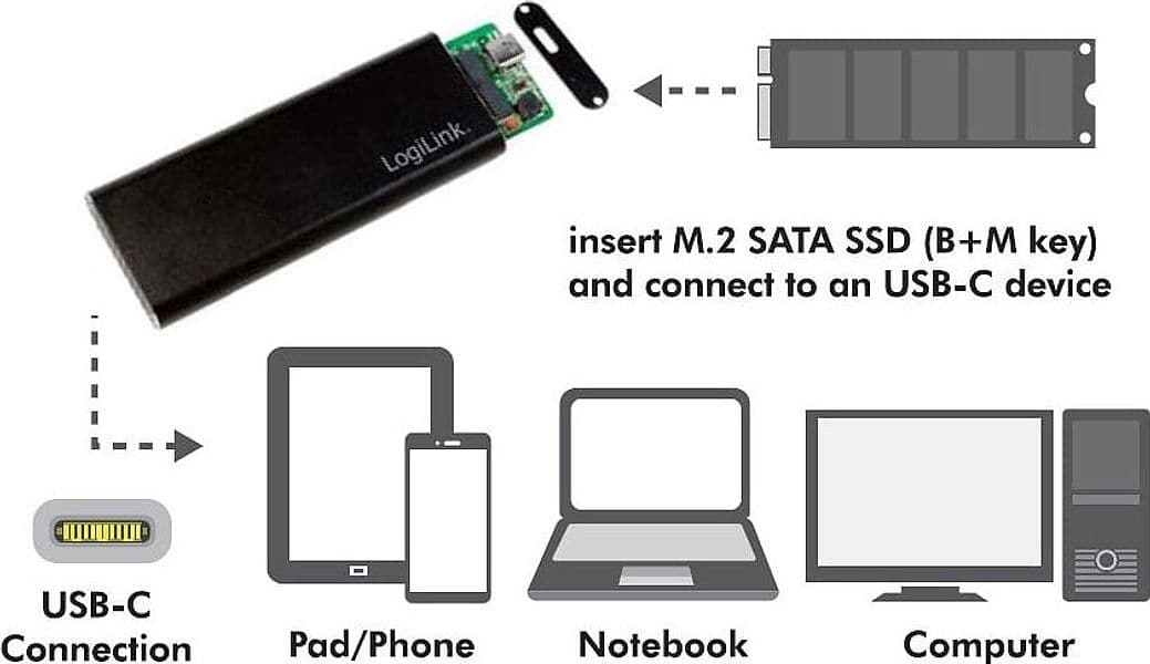 Box Esterno USB3.1 Gen 2 per SSD SATA M.2 in Case e serrature Scontolo.net - Potenza, commercioVirtuoso.it