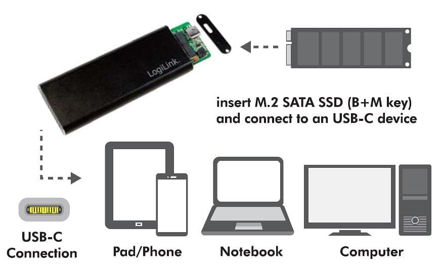 Box Esterno USB3.1 Gen 2 per SSD SATA M.2 in Case e serrature Scontolo.net - Potenza, commercioVirtuoso.it