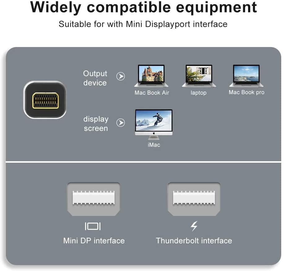 Cavo Monitor Mini DisplayPort V.1.4 (Thunderbolt) M/M 2 m in  Scontolo.net - Potenza, commercioVirtuoso.it
