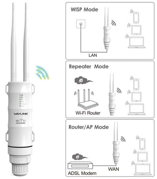 Ripetitore Esterno Wireless ad Alta Potenza N300 Antenne PoE in  Scontolo.net - Potenza, commercioVirtuoso.it
