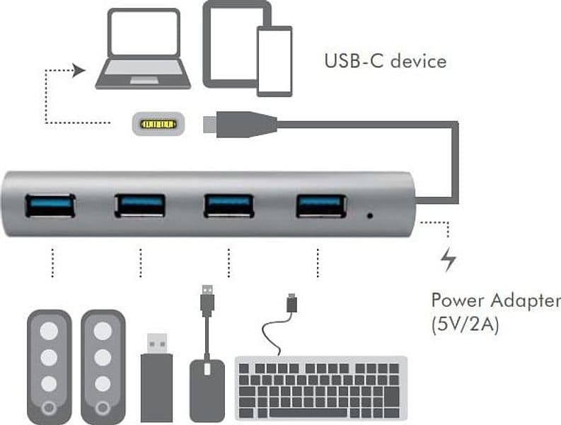 Hub USB-C&trade SuperSpeed 4 Porte Alluminio Silver in  Scontolo.net - Potenza, commercioVirtuoso.it