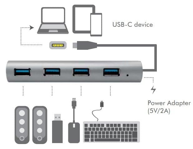 Hub USB-C&trade SuperSpeed 4 Porte Alluminio Silver in  Scontolo.net - Potenza, commercioVirtuoso.it