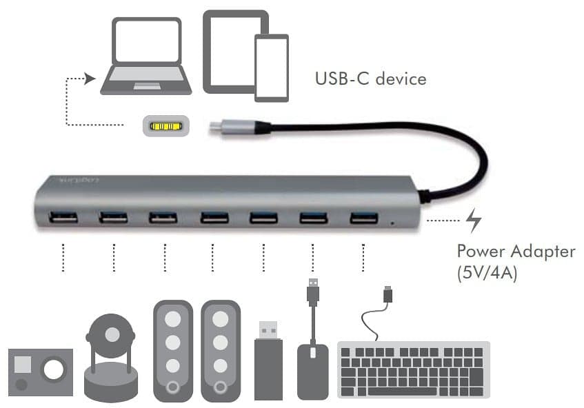 Hub USB-C&trade SuperSpeed 7 Porte Alluminio Silver in  Scontolo.net - Potenza, commercioVirtuoso.it