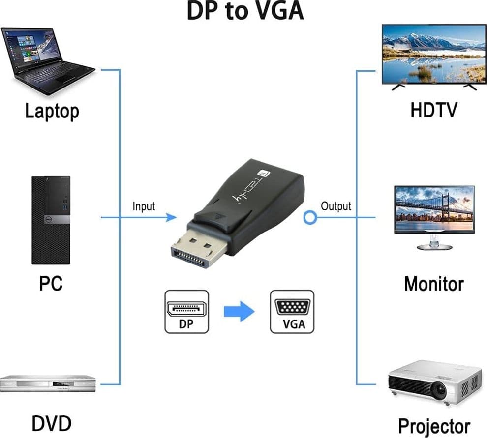 Convertitore DisplayPort v.1.2 M a VGA F compatto in  Scontolo.net - Potenza, commercioVirtuoso.it