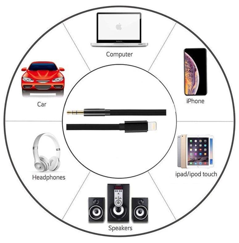 Cavo da Apple Lightning a Audio 3,5 mm M 1m Nero in Cavi Stereo Jack Scontolo.net - Potenza, commercioVirtuoso.it
