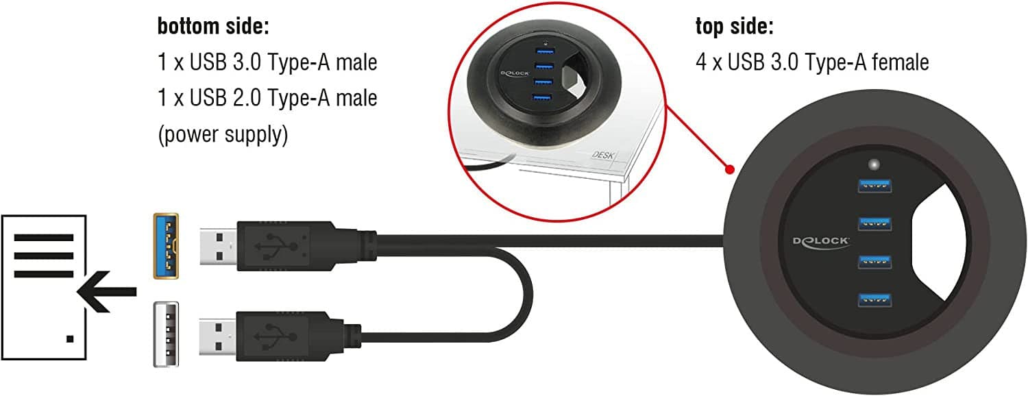 Hub USB 3.0 4 porte In-Desk Diametro 6 e 8 cm in  Scontolo.net - Potenza, commercioVirtuoso.it