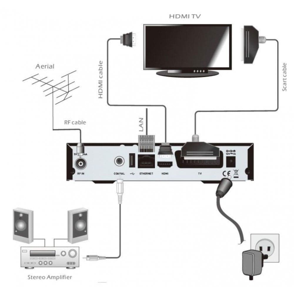 Ricevitore Digitale Terrestre DVB-T2 H265/HEVC Doppio Tuner in Ricevitori digitale terrestre Scontolo.net - Potenza, commercioVirtuoso.it