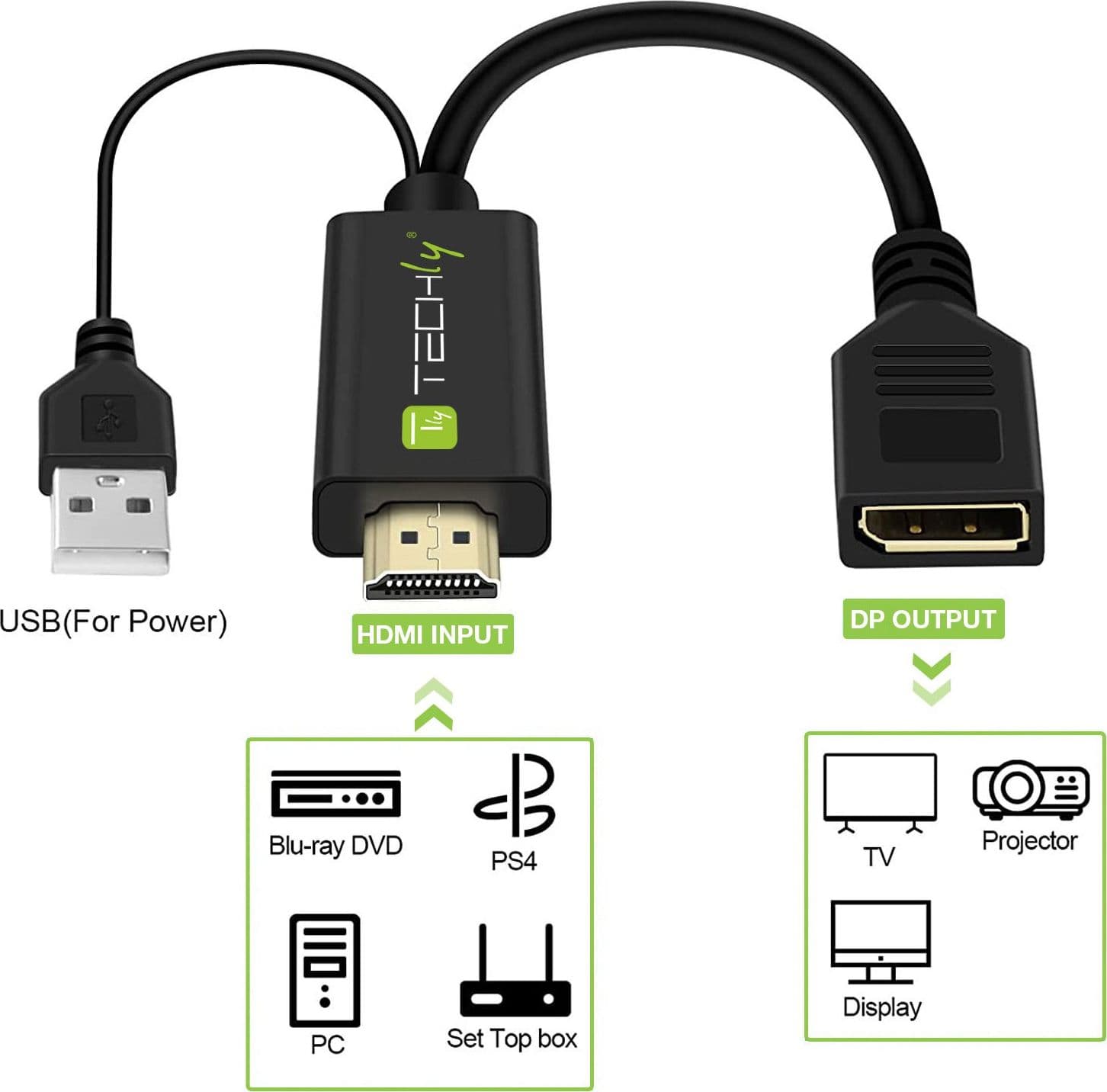 Adattatore Convertitore da HDMI&trade a Displayport con USB 4K 30Hz in  Scontolo.net - Potenza, commercioVirtuoso.it