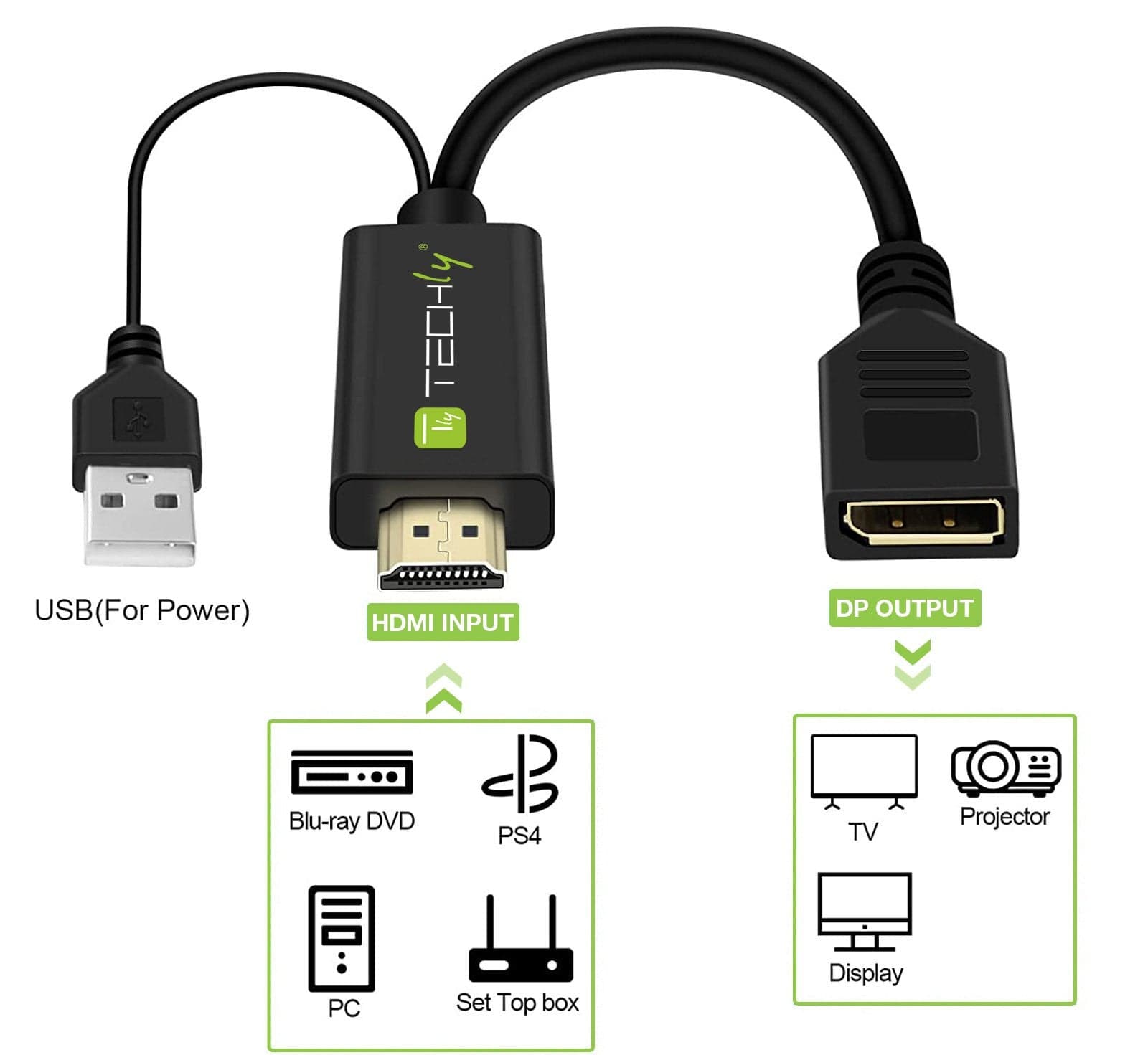 Adattatore Convertitore da HDMI&trade a Displayport con USB 4K 30Hz in  Scontolo.net - Potenza, commercioVirtuoso.it