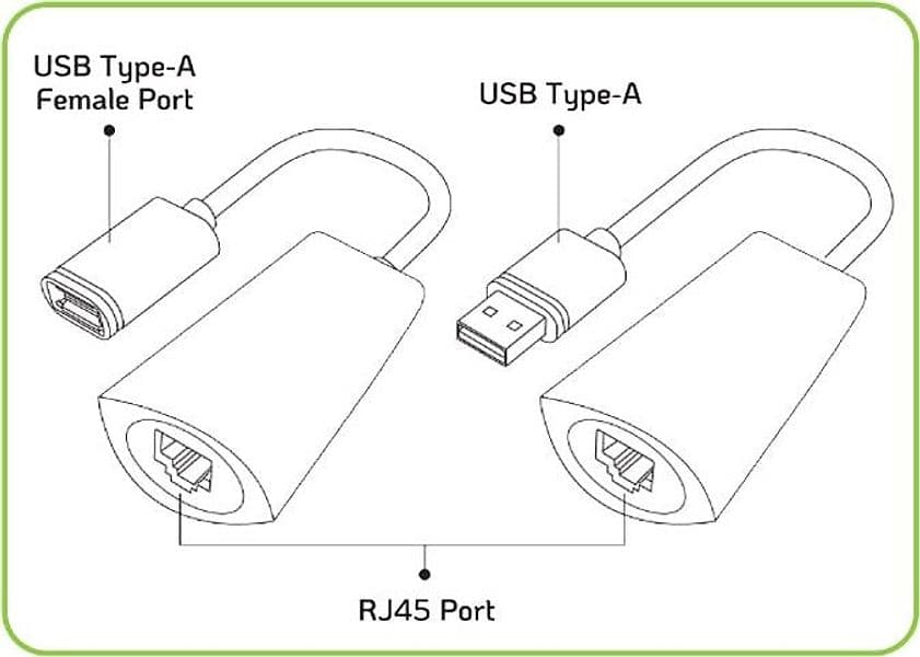 Extender USB su Cavo Cat. 5E/6 fino a 50m in Adattatori USB wireless Scontolo.net - Potenza, commercioVirtuoso.it