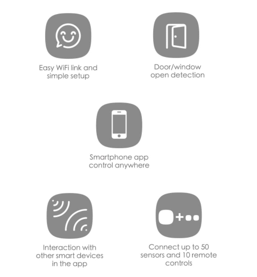 Sistema di allarme WiFi Smart Home in Sistemi di allarme domestico Scontolo.net - Potenza, commercioVirtuoso.it