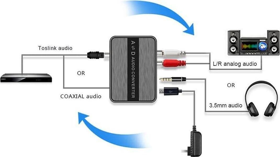Convertitore Audio Bidirezionale Digitale ad Analogico viceversa SPDIF AD/DA in Convertitori D-A Scontolo.net - Potenza, commercioVirtuoso.it