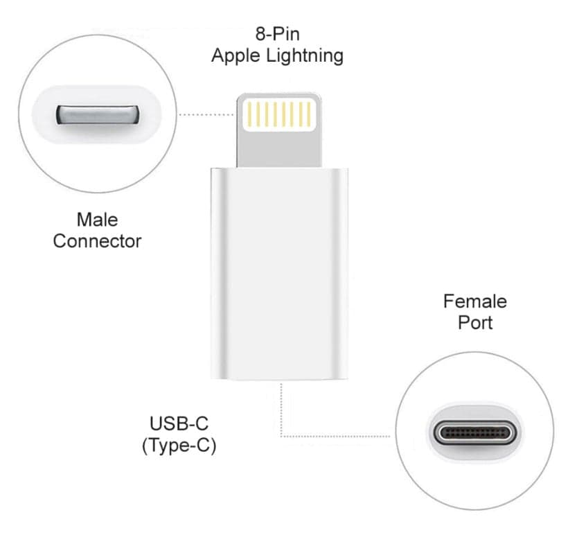 Mini Adattatore Ricarica Sincronizzazione USB-C&trade a Lightning&reg Bianco in  Scontolo.net - Potenza, commercioVirtuoso.it